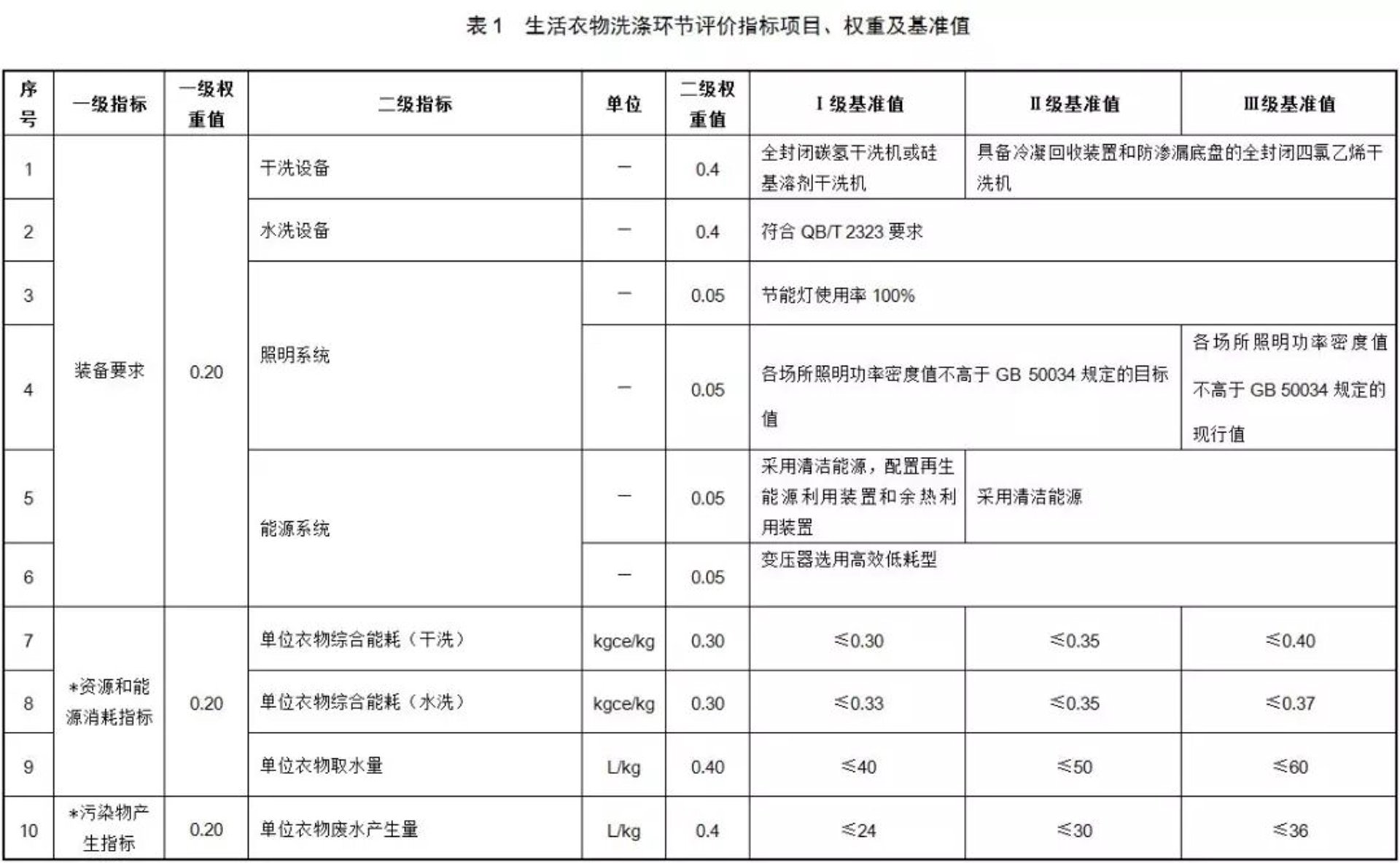 航星洗涤机械